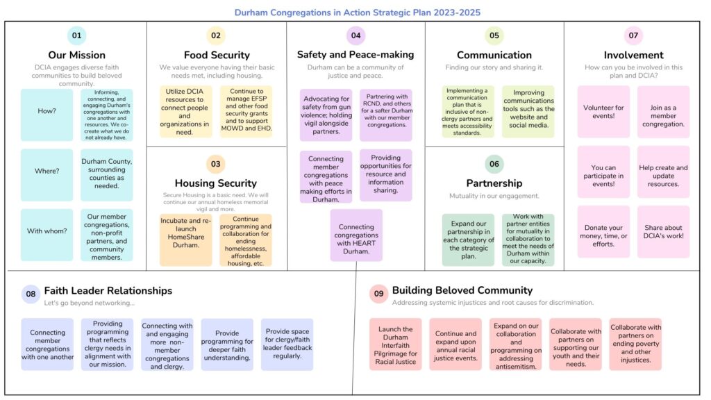 DCIA Strategic Plan