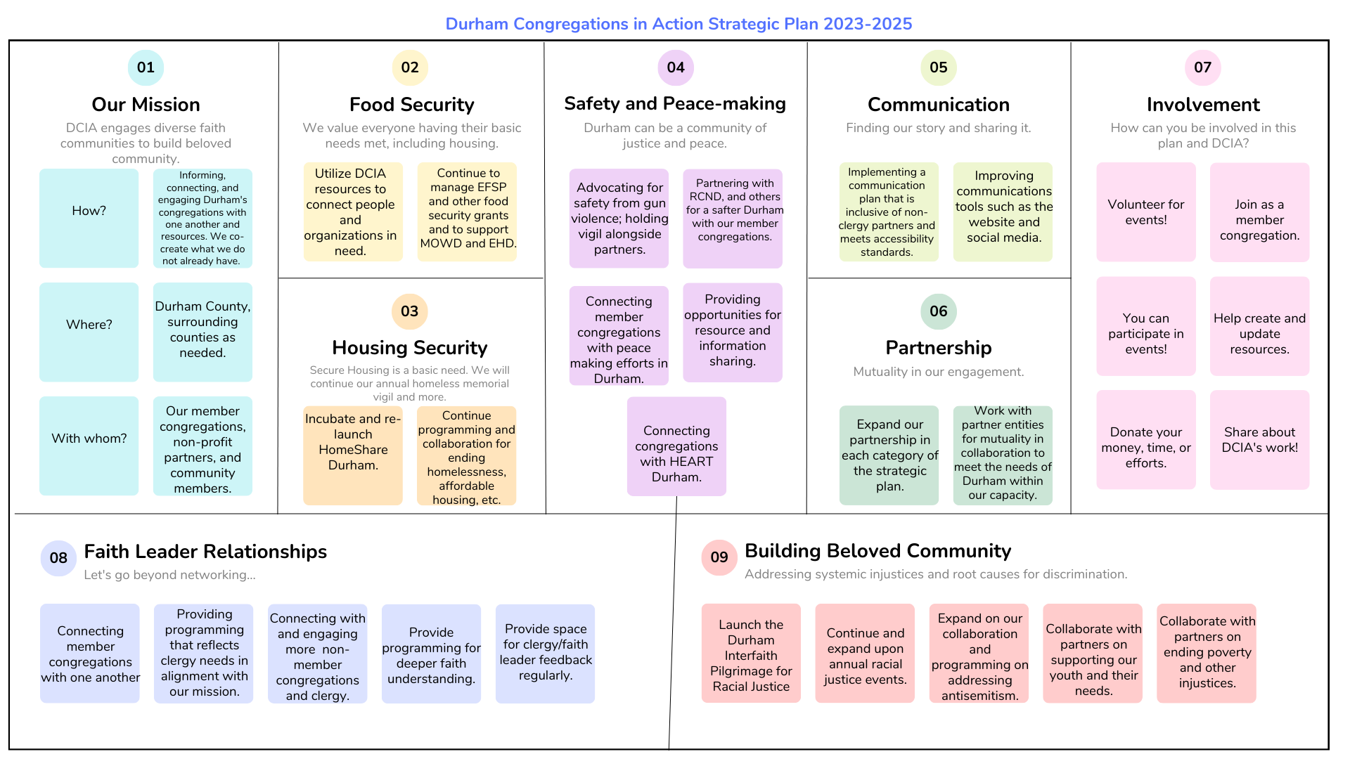 DCIA Brochure, Strategic Plan, and Annual Report – DCIA